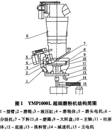 超細(xì)磨粉機的結(jié)構(gòu)圖
